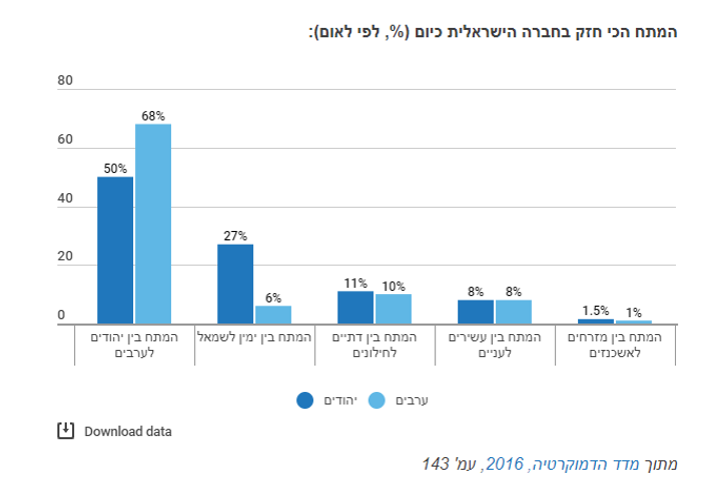 גרף.png