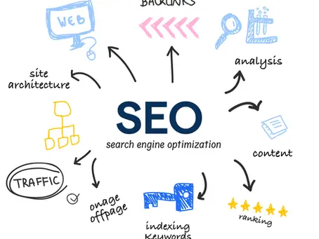 What Is SEO, How Does It Work, and Where Should You Apply It?