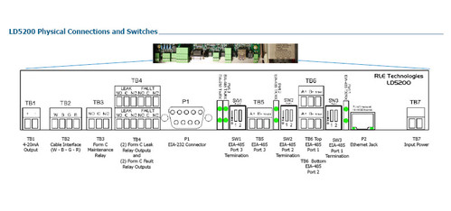 LD5200 - Parameter/RLE Leak Detection product image 3