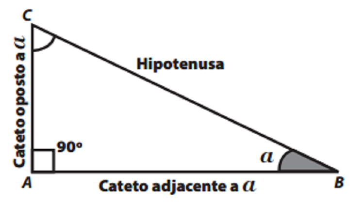 Relações Trigonométricas