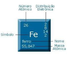 Elemento Químico