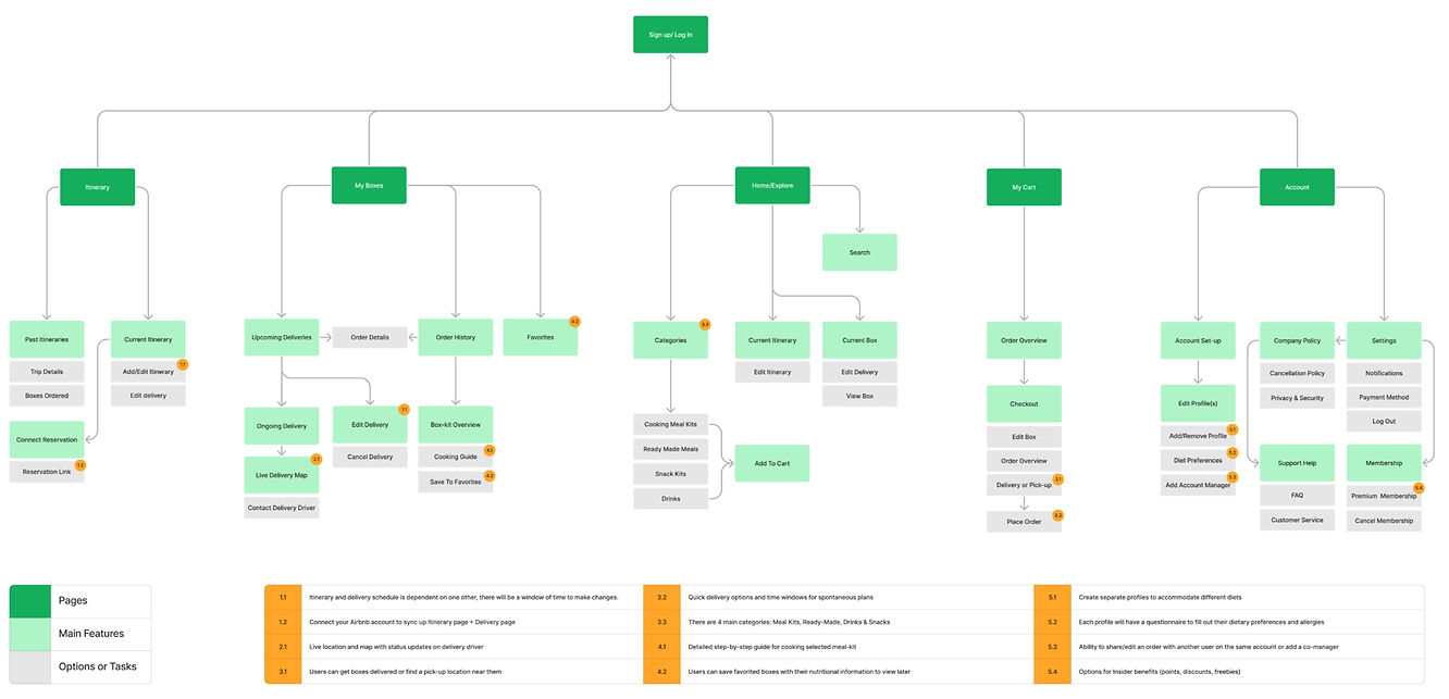revised sitemap-01_edited.jpg