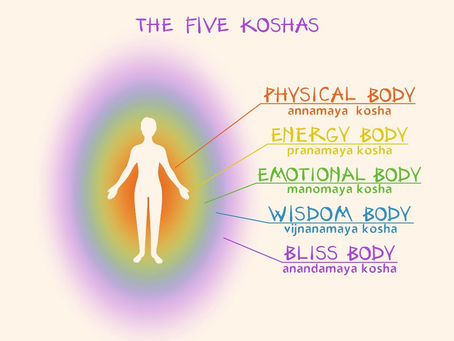 Decoding Your True Self Through the Five Koshas