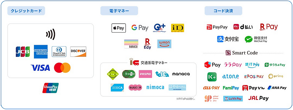 支払い対応しているキャッシュレス決済サービス一覧