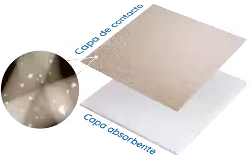 Nanordica Premotiv dressing