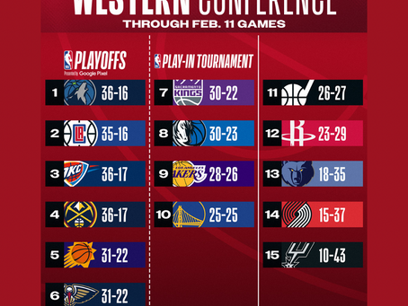 Los Angeles Sports Team Standings Week, 2/11-2/17