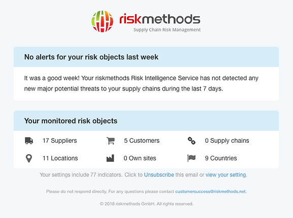 no alert email.png