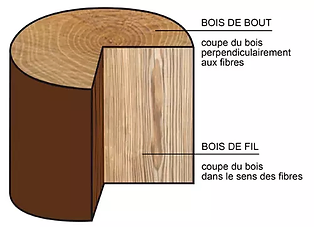 bois de bout et bois de fil