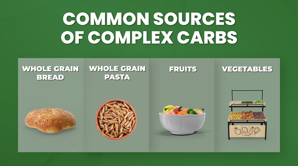 Thumbnail: Nutrition Fundamentals - What Are Carbs?