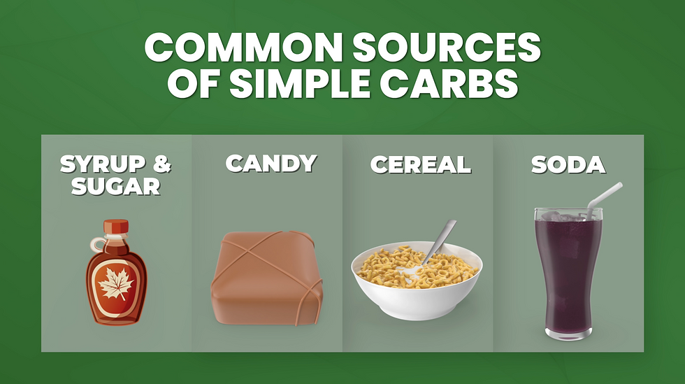 Thumbnail: Nutrition Fundamentals - What Are Carbs?
