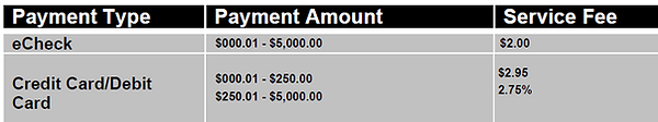 Table showing Payment Type, Amount, Service Fee for eCheck, Credit Card.
