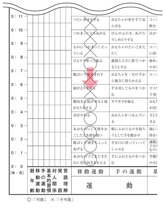第59回OT午前問題4