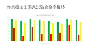 理学療法士 作業療法士国家試験 予備校 理学療法士国家試験 Ptot国家試験に合格する為のweb講座 オンライン リモート授業です