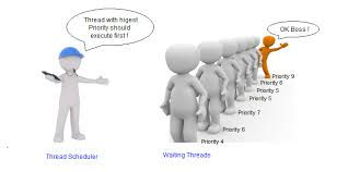Thread Priority & Thread Scheduling