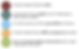 List of goals for NAFWS hunt safe program instructors