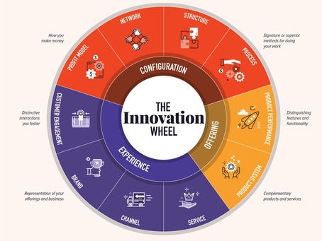Innovation Menu: Choose and Pick from the Innovation Menu