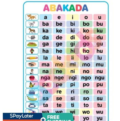 Learning Materials and Educational Charts For Kids - Laminated - Abakada English Alphabet 