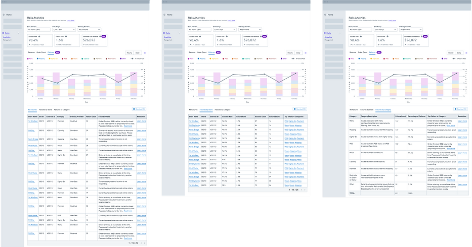 RA Data Table Tabs and Actions.png