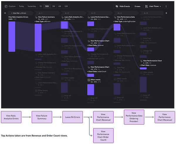 RA - Mixpanel Top User Action.png