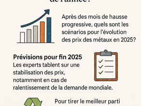 Infographie sur le prix du cuivre de récupération en 2025 et son évolution dans la région de Béziers.