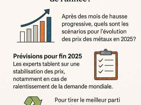 Infographie sur le prix du cuivre de récupération en 2025 et son évolution dans la région de Béziers.