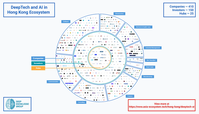 DeepTech and AI in Hong Kong Ecosystem.png