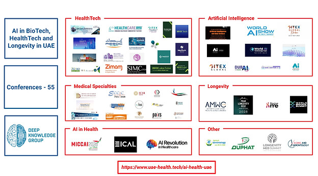 AI in BioTech, HealthTech and Longevity in UAE_page-0001.jpg