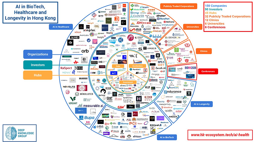 AI in BioTech, Healthcare and Longevity in Hong Kong Mind Maps_page-0002.jpg