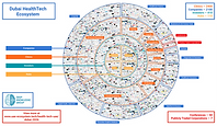 www.uae-ecosystem.tech health-tech-uae dubai-2026.png