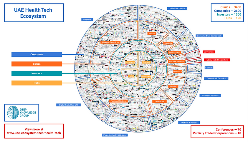 uae-ecosystem.tech health-tech.png