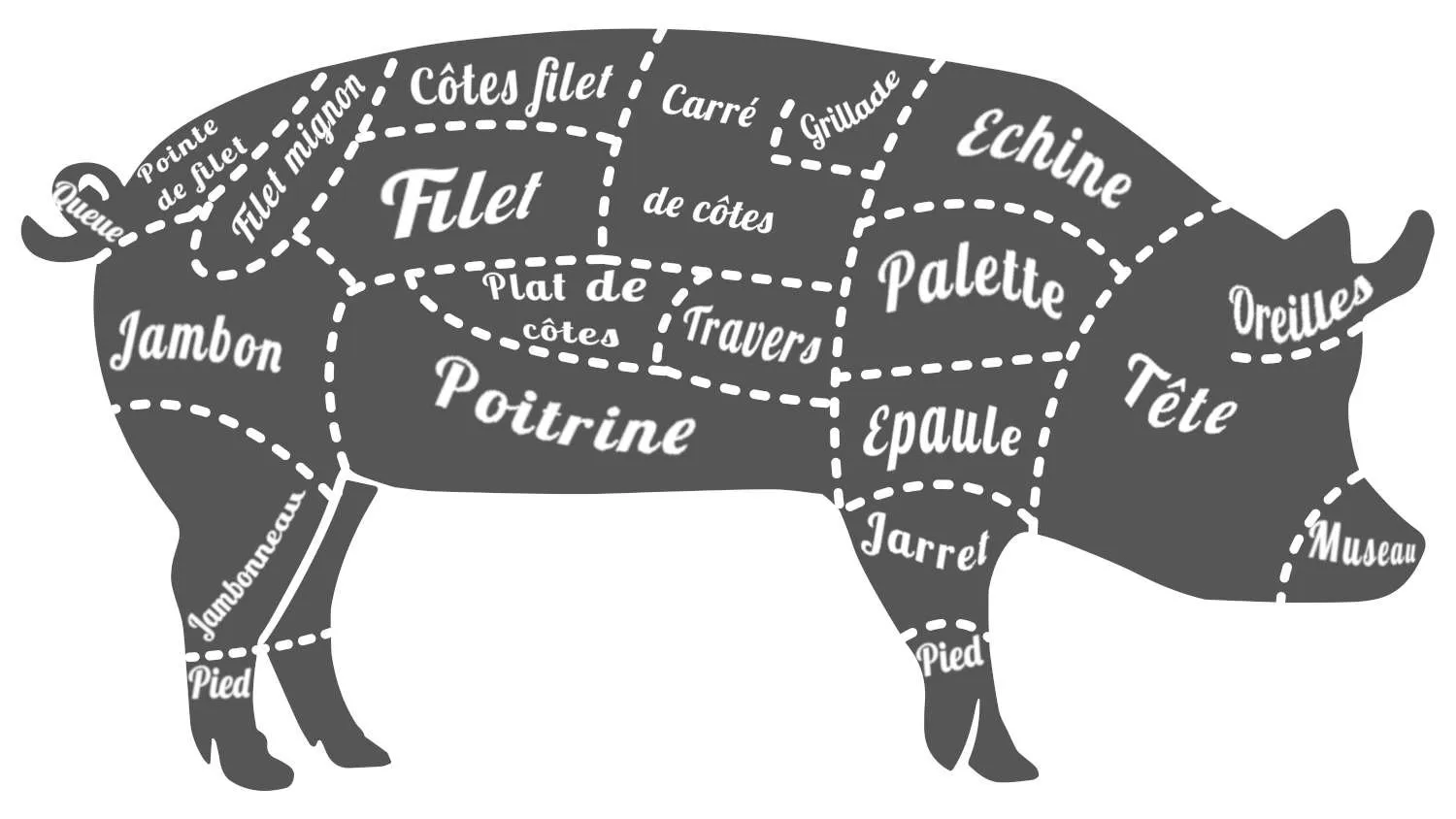 découpe porc.webp