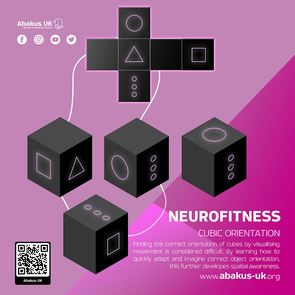 Cube pattern recognition