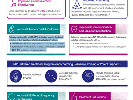 The Value of Speech-Language PathologyServices for Children Who Stutter