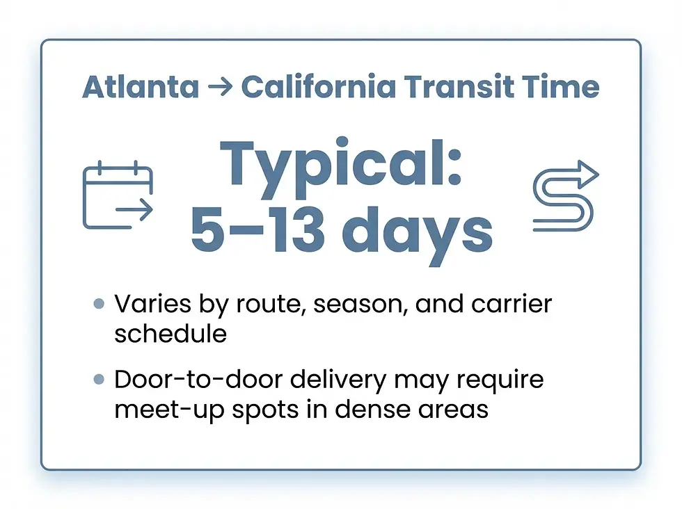 Timeline infographic (Typical: 5–13 days)