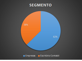 Projeto Departamento Pessoal: Realidade na Prática