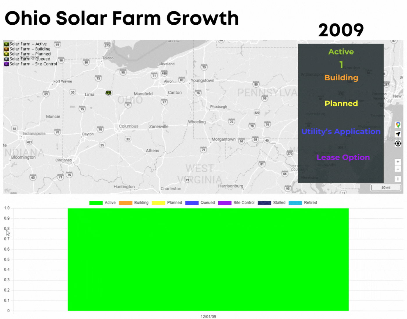 ohio solar farm growth throughout the years