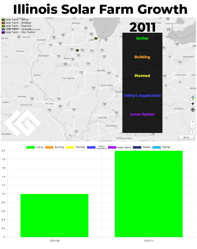 illinois solar farm growth throughout the years