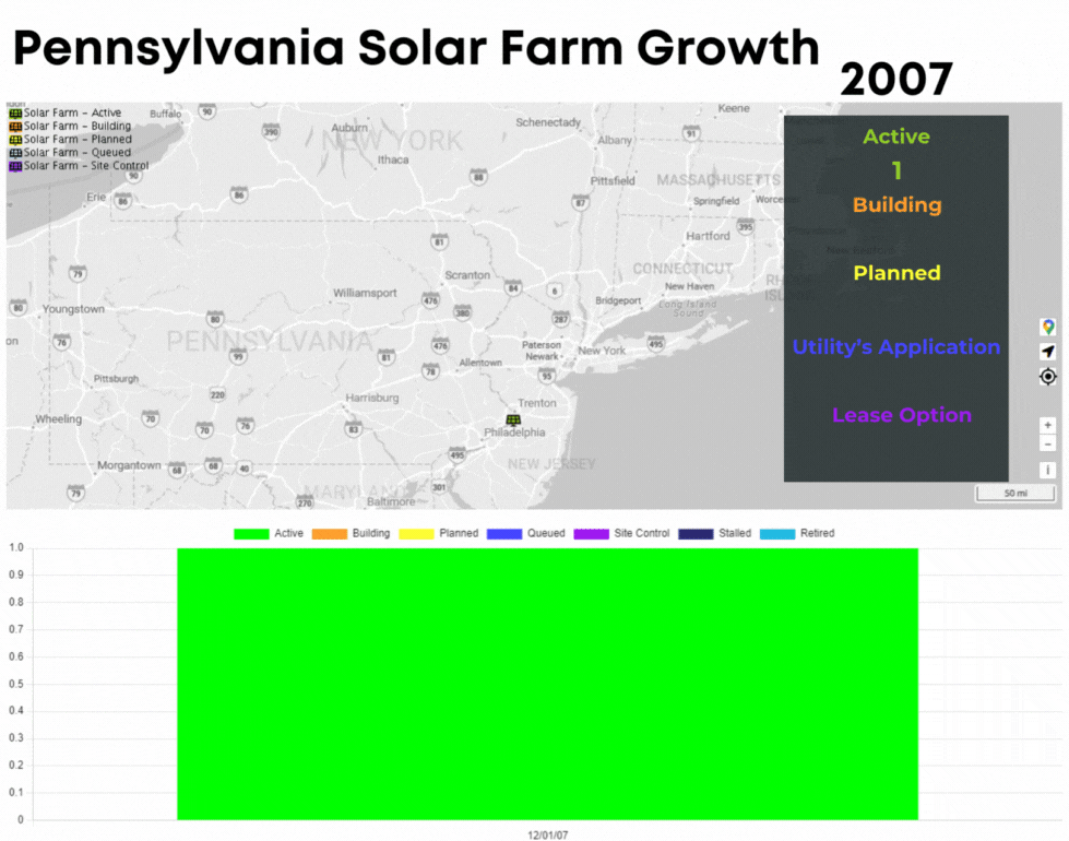 solar farm growth in pennsylvania throughout the years