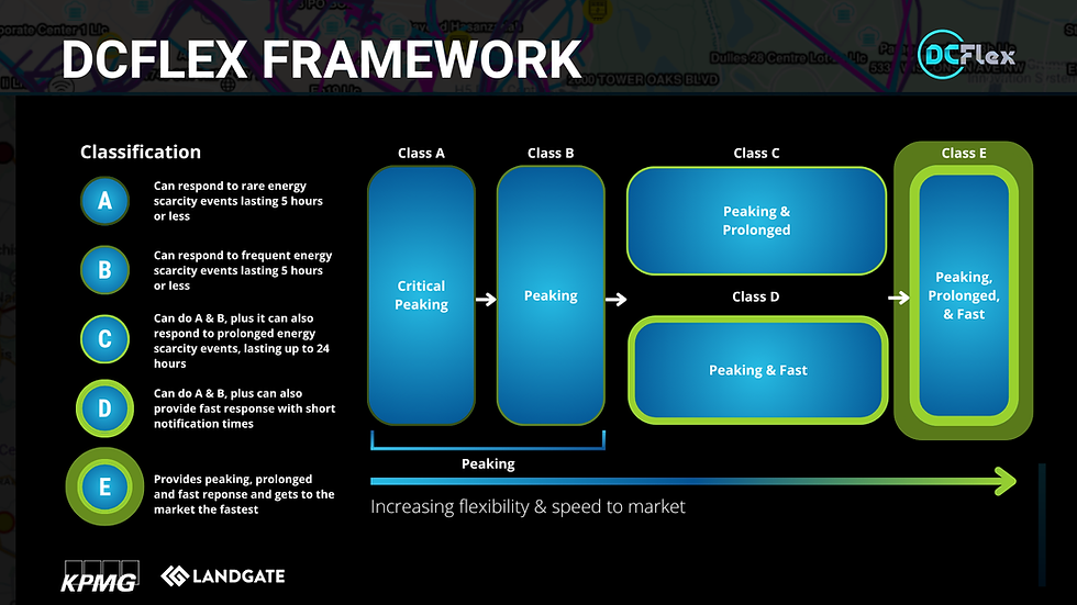 DCFlex framework & flexibility classes