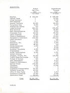 Budget + Expenditures July 1964 WF COVER