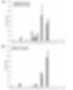 ICP analysis for (a) nutrient 1 addition and (b) nutrient 2 addition.