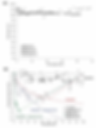 (a) Salt rejection vs. time elapsed for HPFD with N1 and N2 compared to the South Train of the full-scale plant. (b) Normalized permeate flux vs. time for HPFD, HPFD with nutrients N1 and N2, and the South Train of the full-scale plant. Note the lines are eye guides only