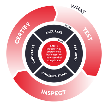 Mission Statement Wheel.png