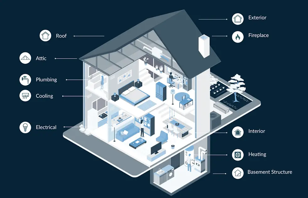 Why a Home Inspection is Your Best Friend When Buying or Selling in Volusia County
