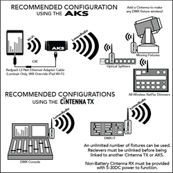 AKS Configurations