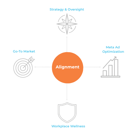 Strategy & Oversight (521 x 521 px).png
