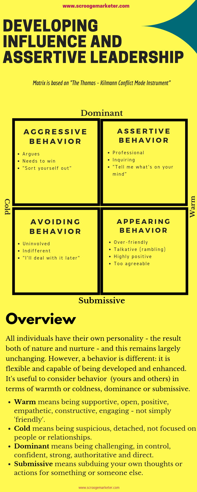 Developing influence and assertive leadership
