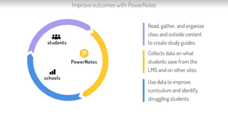 Webinar on Improving Online Research for Academic Writing
