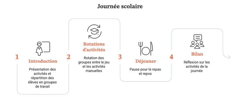 emploi du temps scolaire - visual selection.png
