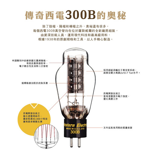 Electric Western | 真空管 - Yahoo!オークション 300B の (真空管
